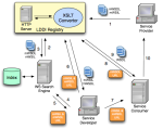 lddi ussage scenario