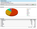 Browser statistics for Technometria for 4th quarter 2005