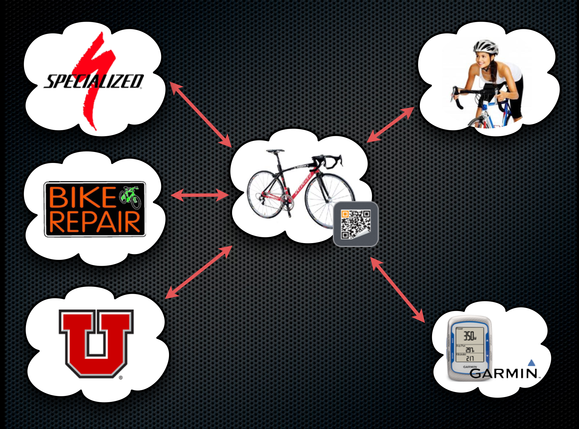 SquareTag connects companies, people, and other products to each other SquareTag connects companies, people, and other products to each other