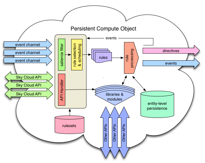 pico-block-diagram pico-block-diagram