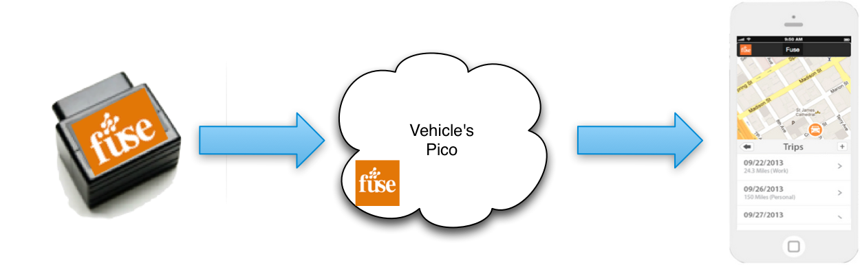 fuse-flow-app fuse-flow-app
