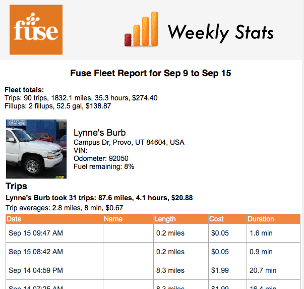 Fuse Weekly Report