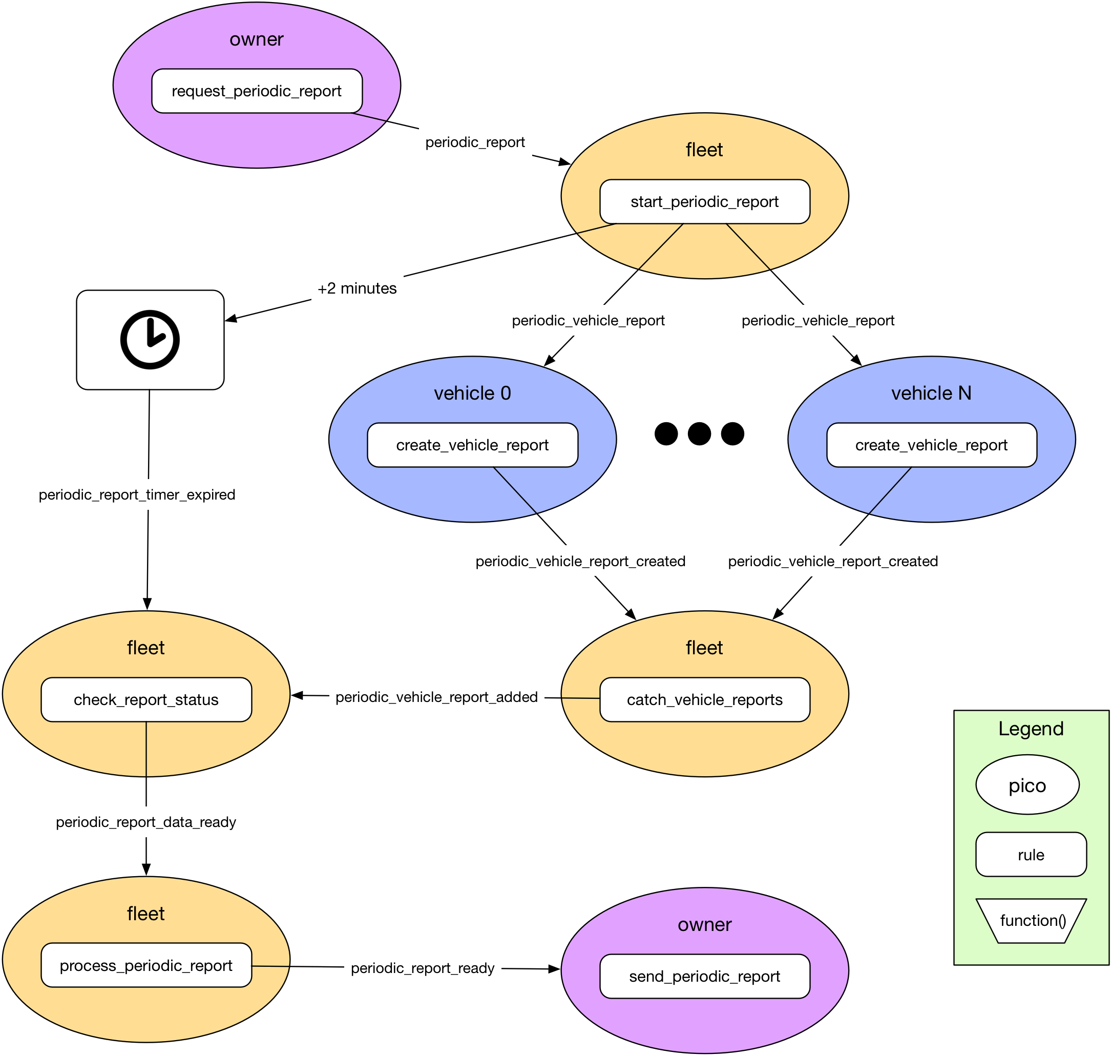 report-design-scatter-gather