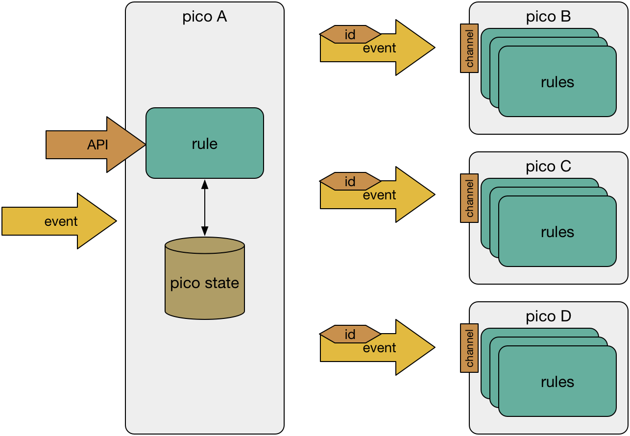 event_routing