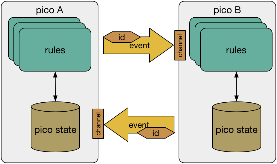 event_correlation