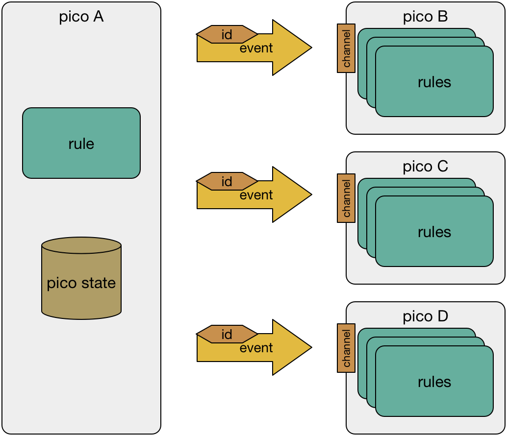 event_recipient_list