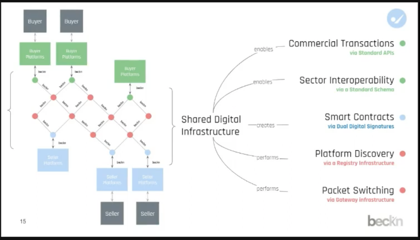 Beckn creates shared digital infrastructure