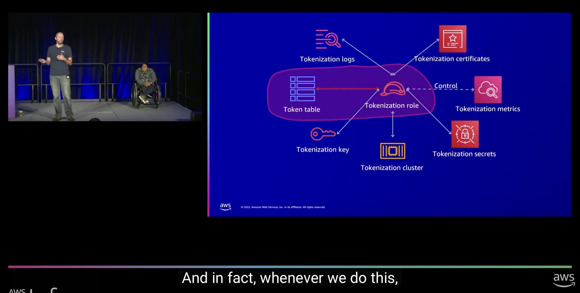 AWS re:Inforce 2022 - High assurance with provable security