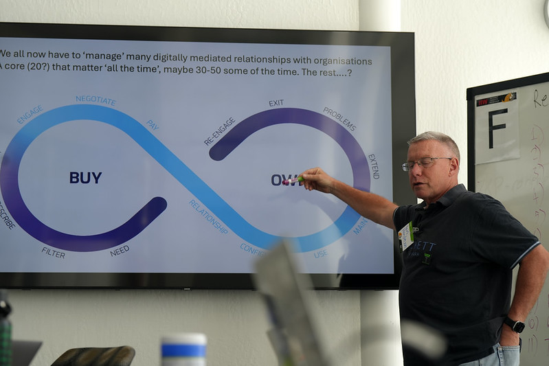 Managing digital relationships