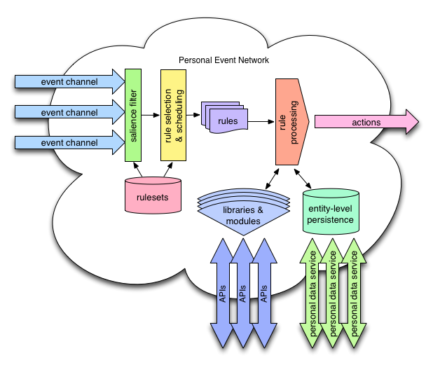 PEN Block
Diagram