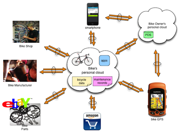 Event channels